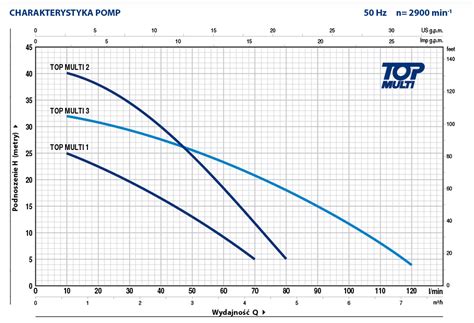 TOP Multi Tech 2 Pompa Pedrollo