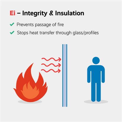 Fire Rated Systems Glass Partitions Doors Fire Screens Rpg