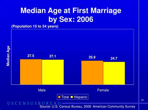 Ppt Hispanics In The United States Powerpoint Presentation Free