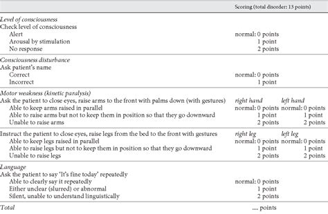 Table 1 From The Kurashiki Prehospital Stroke Scale Is A Prehospital