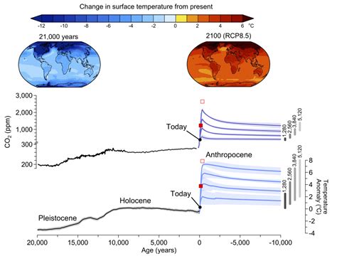 8 Impacts Introduction To Climate Science