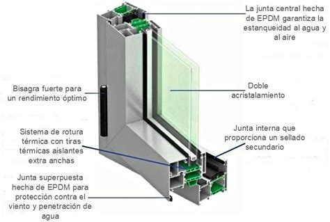 Rotura de Puente Térmico Hispalia Habitat