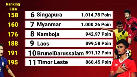 Daftar Ranking FIFA Negara Asean YouTube