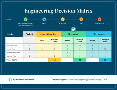 Use Decision Matrix to Assist Business Decision Making - Venngage