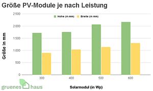 20 Solarmodule Im Test Und Vergleich 2024