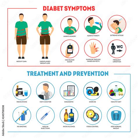 Infographic Poster Diabetes Mellitus