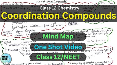 COORDINATION COMPOUNDS ONE SHOT Mind Map CLASS 12 NEET 2024 Neet