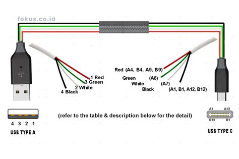 Cara Menyambung Kabel Usb 4 Warna Dengan 2 Warna Usb Usb Type A Warna