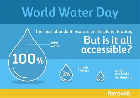 How Many Litres Of Water Does A Person Need Per Day