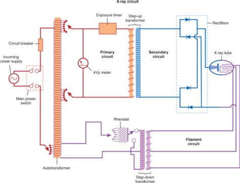 X Ray Circuit Flashcards Quizlet