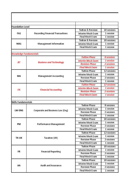 Acca Fia Dec 2021 Timetable Pdf Economies Service Industries