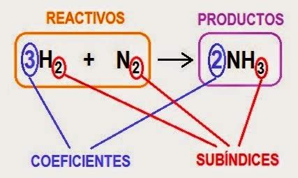 ECUACIONES QUIMICAS ECUACIONES QUIMICAS