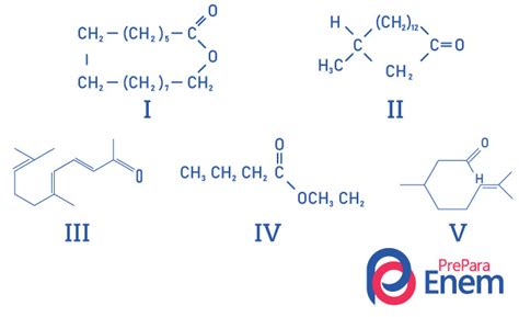 Cetonas Estrutura Nomenclatura Principais Prepara Enem