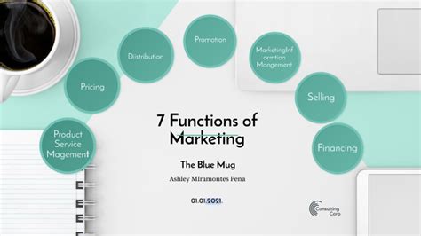 7 Functions Of Marketing By Ashley Miramontes Pena On Prezi