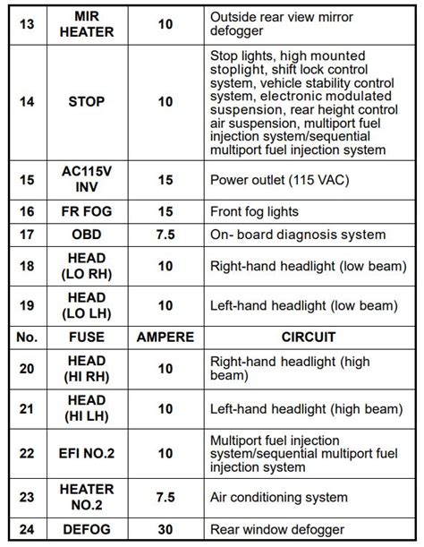 2004 Lexus GX Fuse Box Diagram StartMyCar