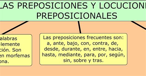 El Blog De C Las Preposiciones Y Locuciones Preposicionales