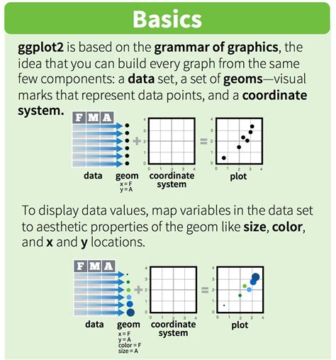 Data Visualization With Ggplot Cheat Sheet Riset Themelower