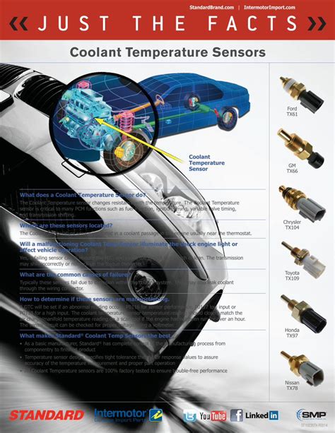 Pdf Coolant Temperature Sensors Intermotor Import The Coolant