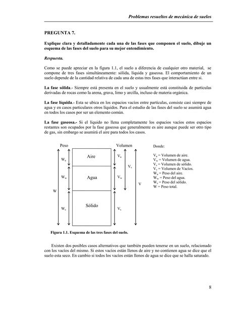 ejercicios resueltos de mecánica de suelos I y II PDF