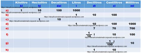 ¿cuántos Centilitros Tiene Un Litro Desafíos Matemáticos