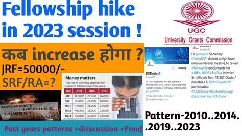 Research Fellowship Hike In This Year 2023 Pattern Of Increase Of