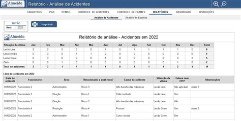 Planilha De Pgr E Pcmso Em Excel Almeida Planilhas