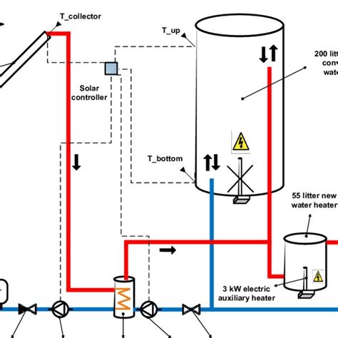 Standard Solar Water Heating System Download Scientific Diagram