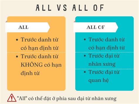 Phân Biệt All All Of Và ứng Dụng Vào Viết Câu Điện Máy Vvc Sản