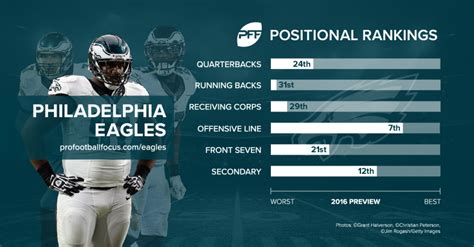 2016 cheat sheet: Philadelphia Eagles