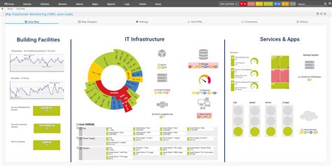 Six Top Network Performance Monitoring Tools