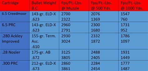 Ackley Improved Ballistics Chart Free Nude Porn Photos