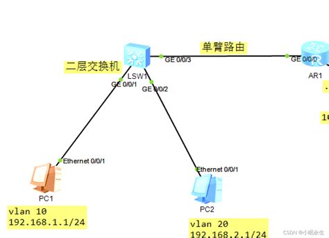 Ensp 单臂路由实验ensp 单臂路由实验 Csdn博客