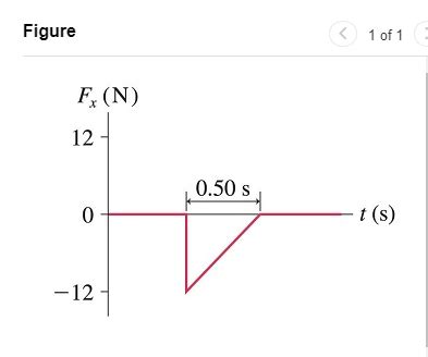 Solved A 2 0 Kg Object Is Moving To The Right With A Speed Chegg