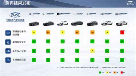 中保研最新测试成绩出炉，比亚迪护卫舰07a柱变形引争议车家号发现车生活汽车之家