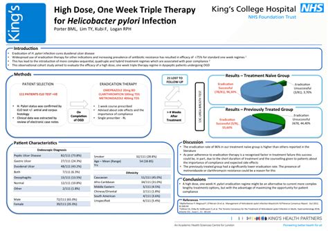 (PDF) High Dose, One Week Triple Therapy for Helicobacter pylori Infection