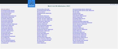 Gomal University Bs Merit List 2023 Resultpk