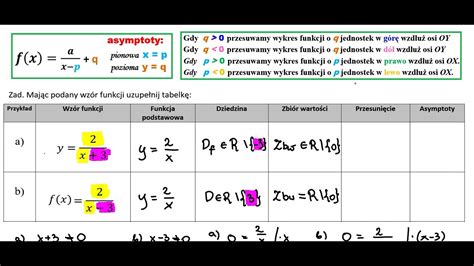 Funkcja Homograficzna Asymptoty Przesuni Cia Dziedzina I Zbi R