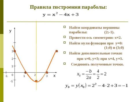 Парабола ее виды и уравнения (8 видео) | Про уравнения - легко