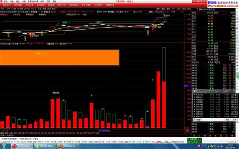通达信实战成交量副图指标 通达信公式 股海网