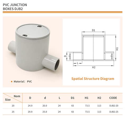 Australian Standard As Nzs 2053 Sjb Diameter 20mm 25mm Pvc Electrical