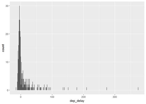 Graphing Continuous Data – Evidence Synthesis Academy