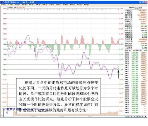 看盘高手培训图解三 看盘高手操盘实战 天才股票网