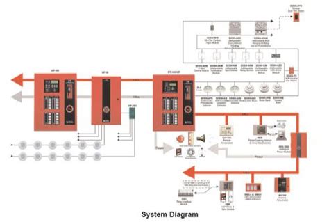 System Diagram For An Alarm