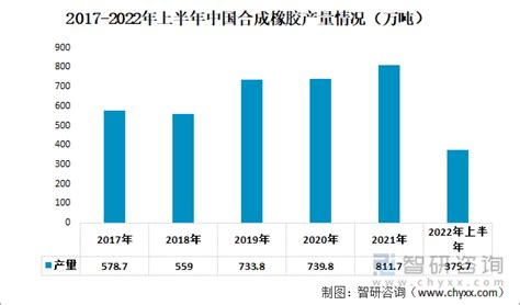 2022年中国连接器行业产业链情况分析：下游需求持续增长带动行业快速发展 图 智研咨询