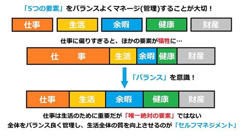 「自己管理」って具体的に何をするの？セルフマネジメントできる人できない人の違い