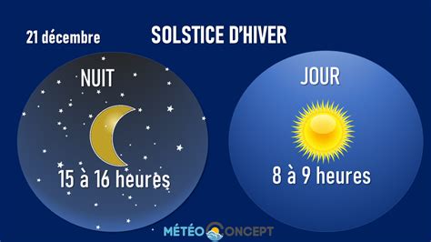 Le solstice d hiver a lieu ce lundi 21 décembre Actualités météo