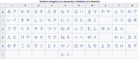 Sistemas De Escritura Japonesa Toda La Teoría Y Práctica Que Necesitas