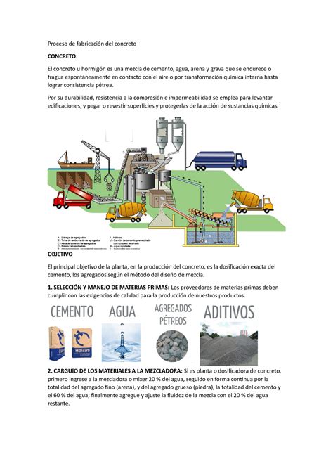 Proceso De Fabricación Del Concreto Proceso De Fabricación Del