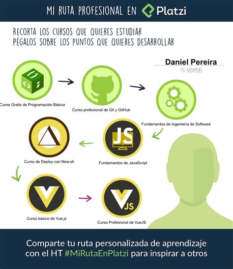 Crea Tu Ruta De Aprendizaje Personalizada Con Esta Pagina