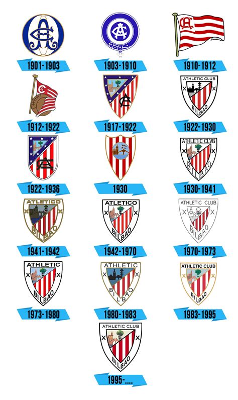 Athletic Bilbao Logo Storia E Significato Dell Emblema Del Marchio